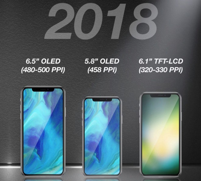  3 dòng iPhone sẽ ra mắt trong năm 2018 theo dự đoán của Ming-chi Kuo. 