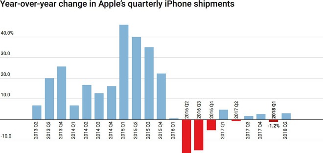 Không chỉ iPhone, Apple giờ đây còn sở hữu nhiều mảng kinh doanh hái ra tiền đáng chú ý khác - Ảnh 1.