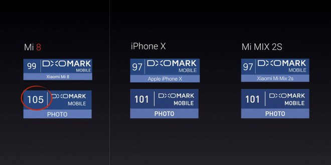 Xiaomi chính thức trình làng Mi 8, có nhận dạng khuôn mặt hồng ngoại, camera kép AI chụp đẹp hơn cả iPhone X - Ảnh 4.