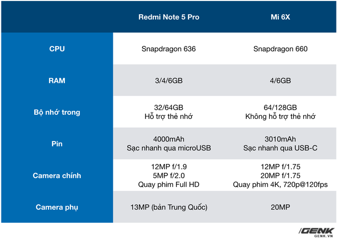 Mi 6X vs Redmi Note 5 Pro: So găng hai chiếc máy tầm trung hot nhất của Xiaomi trong năm 2018 - Ảnh 15.