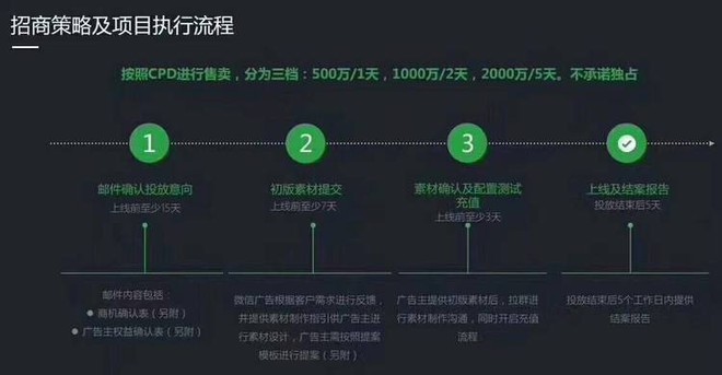 Hình ảnh rò rỉ cho thấy Nike, McDonalds đang chi hàng chục tỷ/ngày để đăng quảng cáo trong game của WeChat - Ảnh 1.