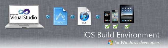 Không cần phải sở hữu MacBook, bộ công cụ này sẽ giúp người dùng dễ dàng tạo ra các ứng dụng iOS ngay trên Windows - Ảnh 1.