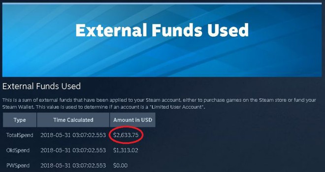 Steam ra mắt tính năng mới cho phép người dùng xem tổng số tiền đã hiến máu vào game - Ảnh 1.