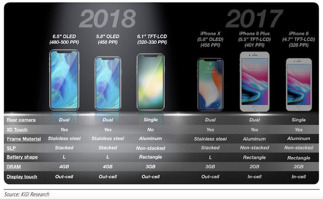 Lộ diện hình ảnh render của iPhone giá rẻ 2018: Vẫn có tai thỏ, loại bỏ phím Home và viền dày hơn iPhone X - Ảnh 2.