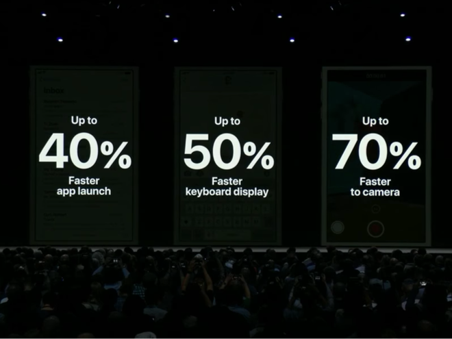  Bên cạnh những tính năng mới, iOS 12 còn tập trung cải thiện hiệu năng trên cả những dòng iPhone cũ. 