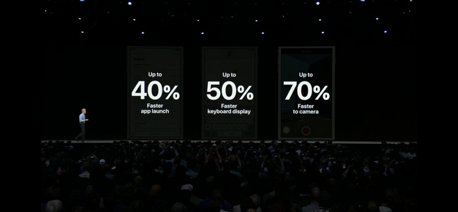 
Federighi cho biết, iOS 12 sẽ có thời gian khởi động ứng dụng nhanh hơn 40%, hiển thị bàn phím 50% và camera nhanh hơn 70%.
