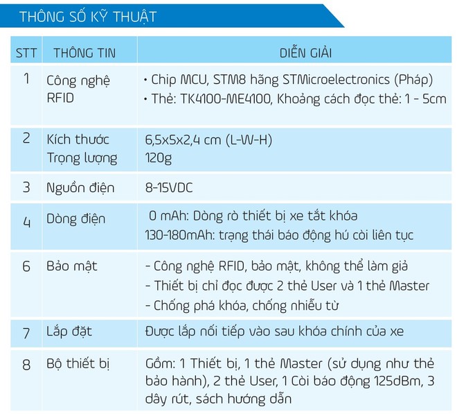 Đánh giá thiết bị chống trộm xe máy made in Việt Nam IKY Bike: giá 600 -> 800 nghìn, sử dụng dễ dàng nhưng độ hoàn thiện chưa cao - Ảnh 16.