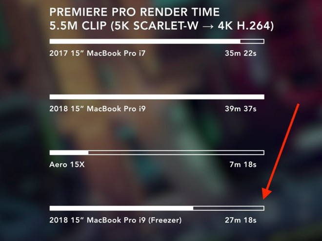 Cộng dồng Reddit thi nhau hủy đơn hàng, trả lại MacBook Pro 2018 vì nó không đạt được tốc độ như quảng cáo - Ảnh 2.