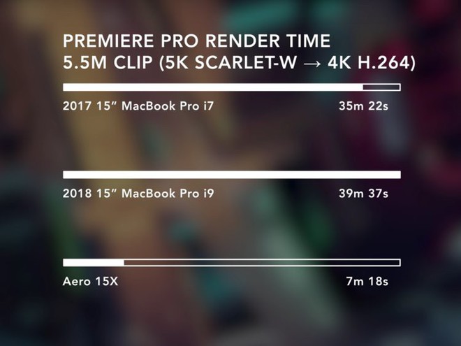 Cộng dồng Reddit thi nhau hủy đơn hàng, trả lại MacBook Pro 2018 vì nó không đạt được tốc độ như quảng cáo - Ảnh 1.
