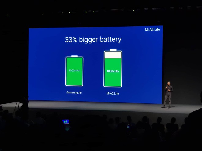 Xiaomi Mi A2, A2 Lite ra mắt: bộ đôi smartphone Android One giá chưa đến 6 triệu, thiết kế na ná iPhone X, cũng có camera AI - Ảnh 13.