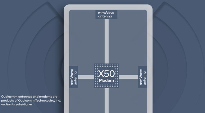 Qualcomm trình làng ăng-ten mmWave 5G đầu tiên trên thế giới cho smartphone - Ảnh 3.