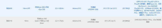 Qualcomm vô tình xác nhận sự tồn tại của Xiaomi Mi Max 3 Pro, chip Snapdragon 710, 6 GB RAM - Ảnh 1.