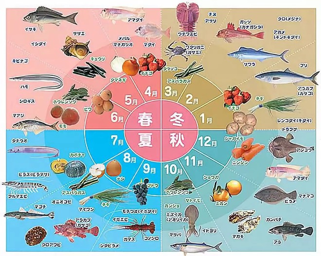 Thực phẩm đầu mùa đắt như vàng người Nhật cũng tranh nhau mua cho bằng được chỉ vì niềm tin kỳ lạ xuất phát từ một tử tù - Ảnh 2.