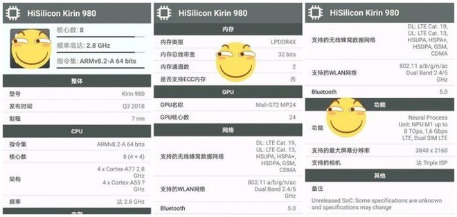 Không phải Snapdragon 855, cũng chẳng phải Apple A12 mà Kirin 980 của Huawei mới là con chip 7nm đầu tiên - Ảnh 2.