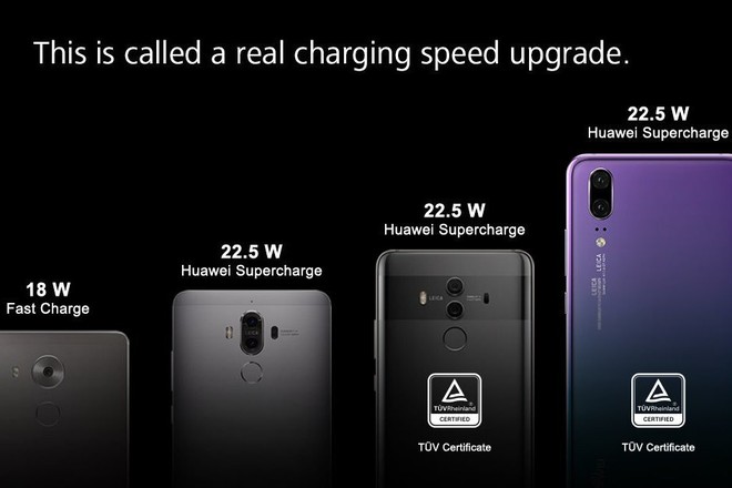 Samsung, Apple, Huawei và OnePlus: công nghệ sạc nhanh của hãng nào nhanh hơn? - Ảnh 1.