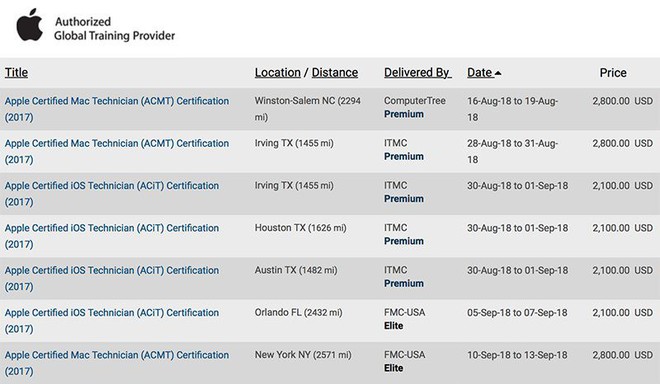 Hệ sinh thái đằng sau những linh kiện iPhone hỏng: Phần 2 - Con đẻ và con nuôi - Ảnh 2.