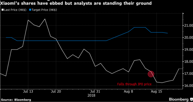 Goldman Sachs: Xiaomi đang cố xây núi bằng cách vun từng hạt gạo một - Ảnh 2.