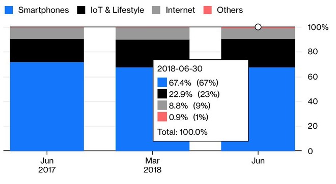 Xiaomi, tương lai của anh là ở smartphone, không phải kinh doanh internet - Ảnh 3.