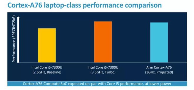 Hóa ra chính Intel đã rắp tâm phá đám mối tình giữa Surface Go và chip ARM dành cho Windows - Ảnh 2.