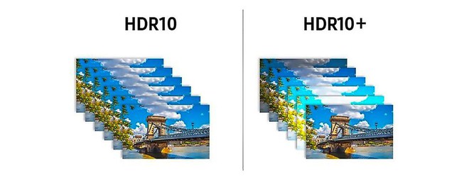 Giải ngố HDR, HDR10 trên TV là gì và tại sao bạn nên quan tâm đến nó - Ảnh 5.