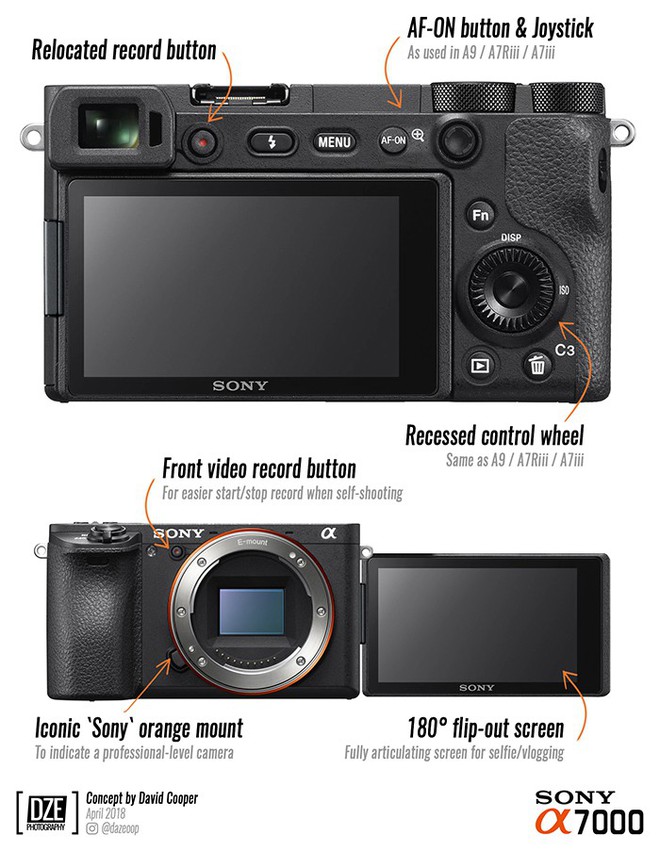 Sony chuẩn bị ra mắt máy ảnh A7000 - một phiên bản rút gọn của siêu phẩm A9? - Ảnh 2.