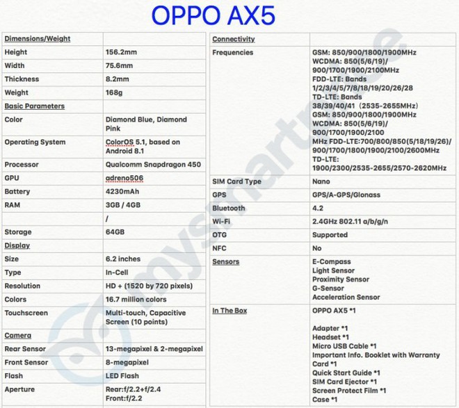 OPPO R15 Neo lộ thông số cấu hình chi tiết, sẽ sớm ra mắt trong tháng 8 này - Ảnh 1.