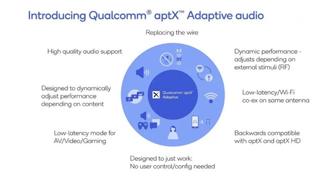 Qualcomm ra mắt chuẩn nén nhạc apt-X Adaptive nhằm giải quyết kết nối chập chờn của tai không dây - Ảnh 2.