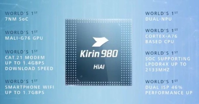 Không phải Qualcomm, Kirin 980 được Huawei sinh ra để cạnh tranh với Apple - Ảnh 1.