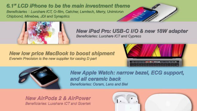 Chuyên gia Ming-Chi Kuo: iPad Pro mới có cổng USB-C, MacBook 2018 trang bị Touch ID, Apple Watch thay đổi chất liệu gốm - Ảnh 1.