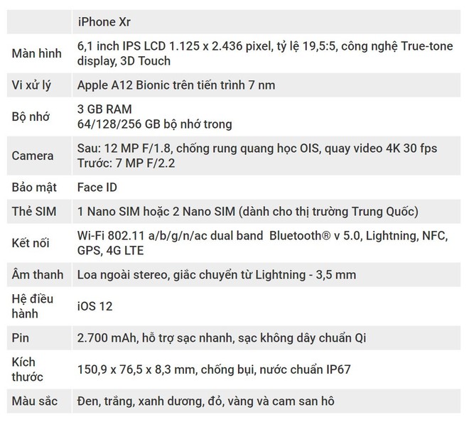 iPhone Xr chính thức ra mắt: Nhiều trang bị giống hệt iPhone Xs, cũng có Face ID, sặc sỡ hơn, giá 749 USD - Ảnh 6.