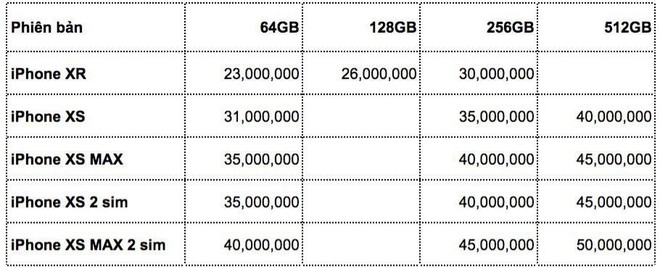 Một đại lý bán lẻ lớn tại Việt Nam vừa công bố giá iPhone XS Max: Tròn 50 triệu đồng! - Ảnh 1.