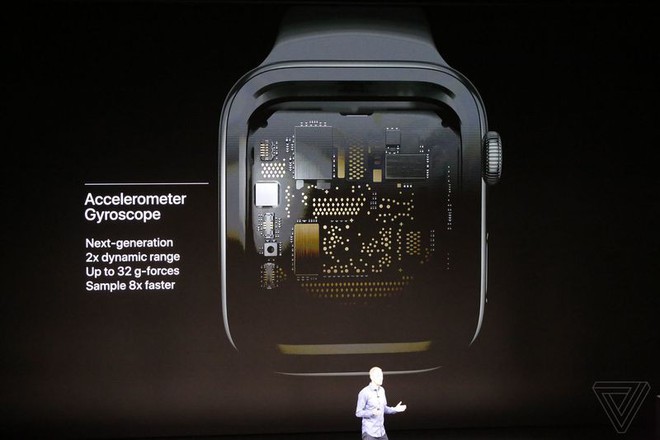 Apple Watch Series 4 khác gì Series 3? Có đáng để nâng cấp không? - Ảnh 4.