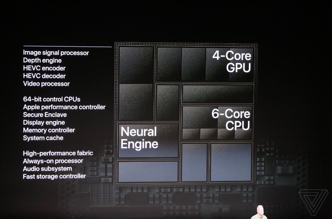 Apple tự tin gọi A12 Bionic là con chip thông minh và mạnh mẽ nhất từng có trên một chiếc smartphone - Ảnh 2.