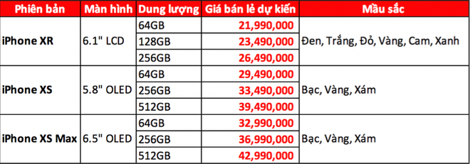 Giá iPhone XS và iPhone XR tại VN được tiết lộ: Thấp nhất 22 triệu, cao nhất 43 triệu, bán cuối tháng 10 - Ảnh 1.