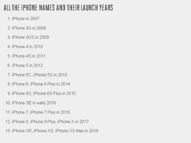 iPhone năm nay đã có tên gọi rất ấn tượng, nhưng không biết năm sau Apple sẽ ra mắt iPhone gì? - Ảnh 2.