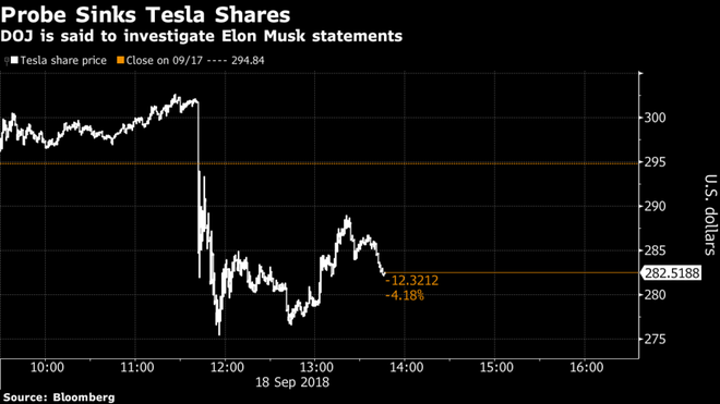 Tesla bị Bộ Tư pháp thăm dò hình sự vì những tuyên bố của Elon Musk - Ảnh 3.