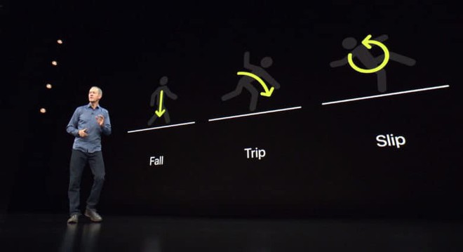 Không phải kiểu ngã nào Fall Detection trên Apple Watch Series 4 cũng nhận biết được - Ảnh 1.