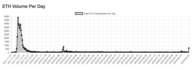 Ai đó vừa trả 4 tỷ đồng để mua một chú mèo ảo CryptoKitty - Ảnh 2.