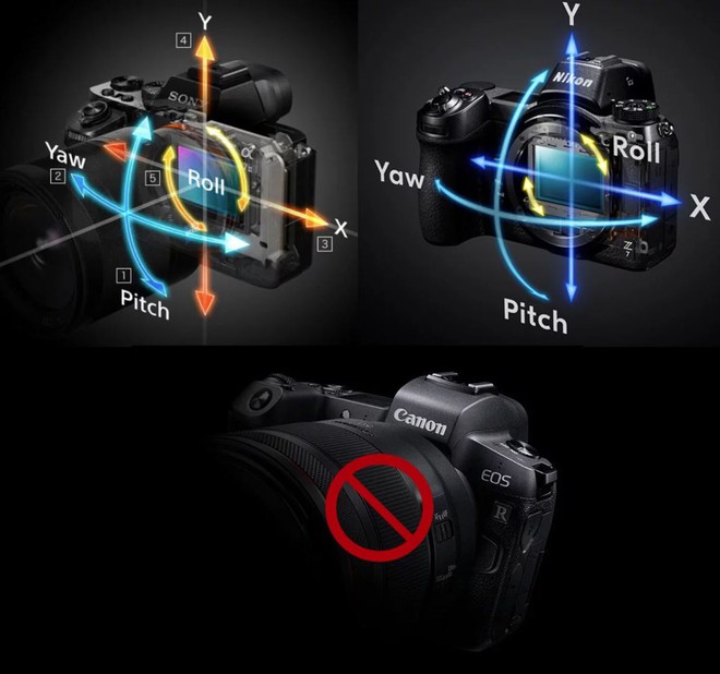 Canon đã ra máy ảnh không gương lật, nhưng tôi vẫn tin dùng Sony Alpha - Ảnh 5.
