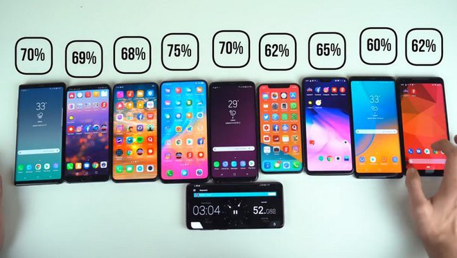 Đọ pin Galaxy Note9, iPhone X, P20 Pro, S9 , Vivo Nex S, Note8, OnePlus 6 và Pixel 2: Đâu mới là smartphone pin trâu nhất? - Ảnh 3.