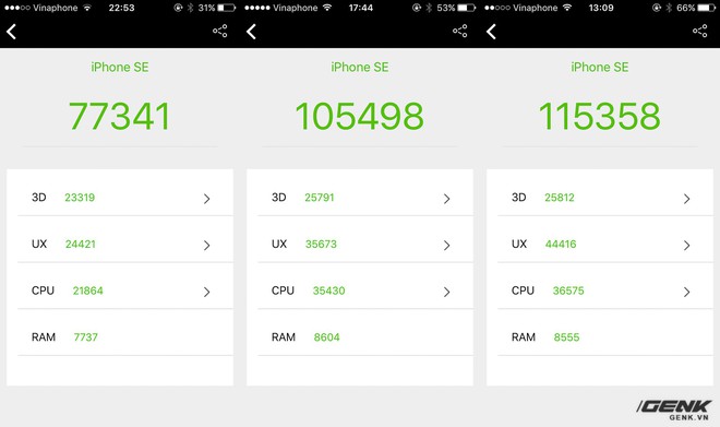  Tương tự như vậy với chiếc iPhone SE, mức chênh lệch là ~38.000 điểm 