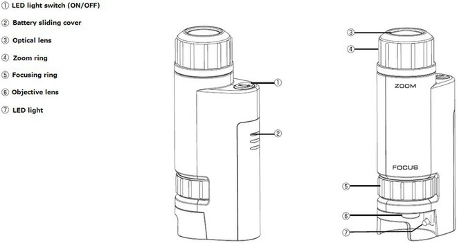  Các bộ phận cấu tạo của chiếc kính hiển vi này cơ bản gồm: Đèn led (có thể tắt bật), khu vực chứa pin, len quang học, len điều chỉnh, vòng phóng to và vòng lấy nét. 