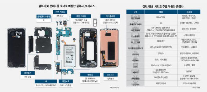 Lộ toàn bộ thông số và chi tiết về camera của Samsung Galaxy S9/S9 - Ảnh 1.