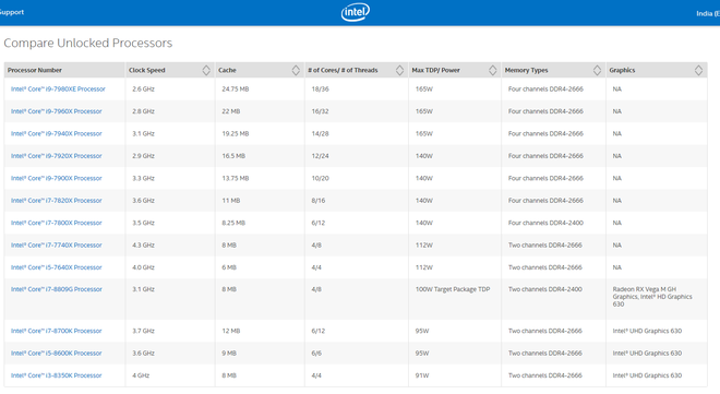  Thông tin Core i7-8809G lộ trên trang web của Intel 
