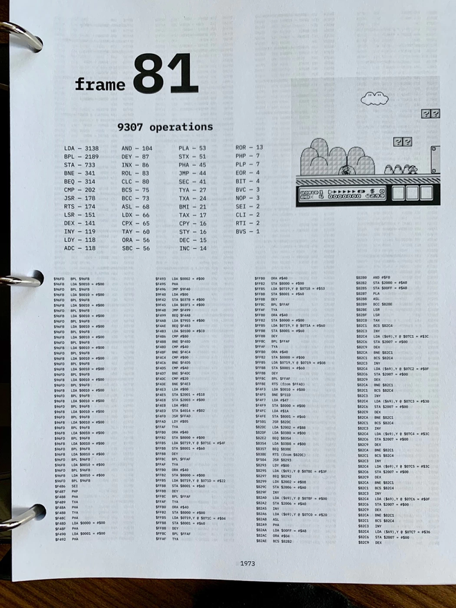 Từ 2 giây đầu của Mario năm 1988, lập trình viên in ra được 3000 tờ giấy chứa đầy những tác vụ CPU phải xử lý - Ảnh 4.