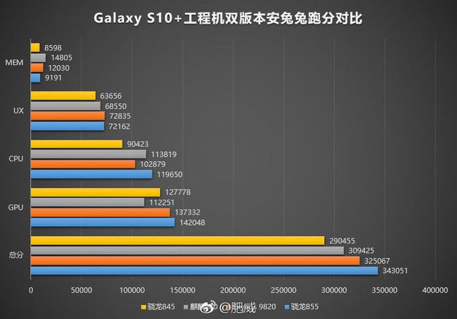 Rò rỉ những thông tin mới về thông số và tính năng của camera trên Galaxy S10 - Ảnh 1.