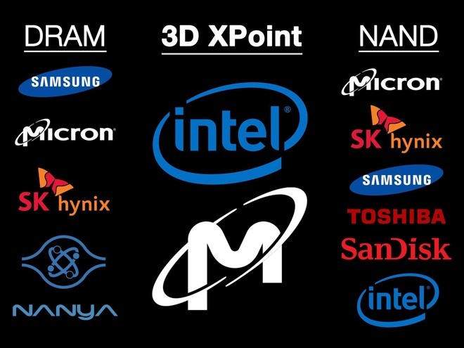 Top 10 nhà sản xuất thiết bị bán dẫn năm 2018: Samsung vẫn đứng đầu thị trường, Qualcomm tụt xuống thứ 6 - Ảnh 2.