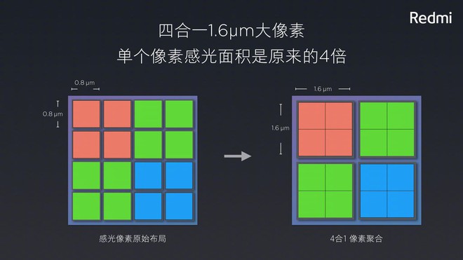 Redmi Note 7 camera 48MP: Tính năng hữu ích hay chiêu trò quảng cáo mới của Xiaomi? - Ảnh 3.