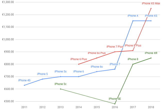 Nhà phân tích phố Wall: Cái kết cho Apple đang đến, cũng như Nokia ngày nào - Ảnh 5.