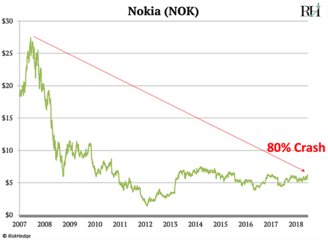 Nhà phân tích phố Wall: Cái kết cho Apple đang đến, cũng như Nokia ngày nào - Ảnh 7.